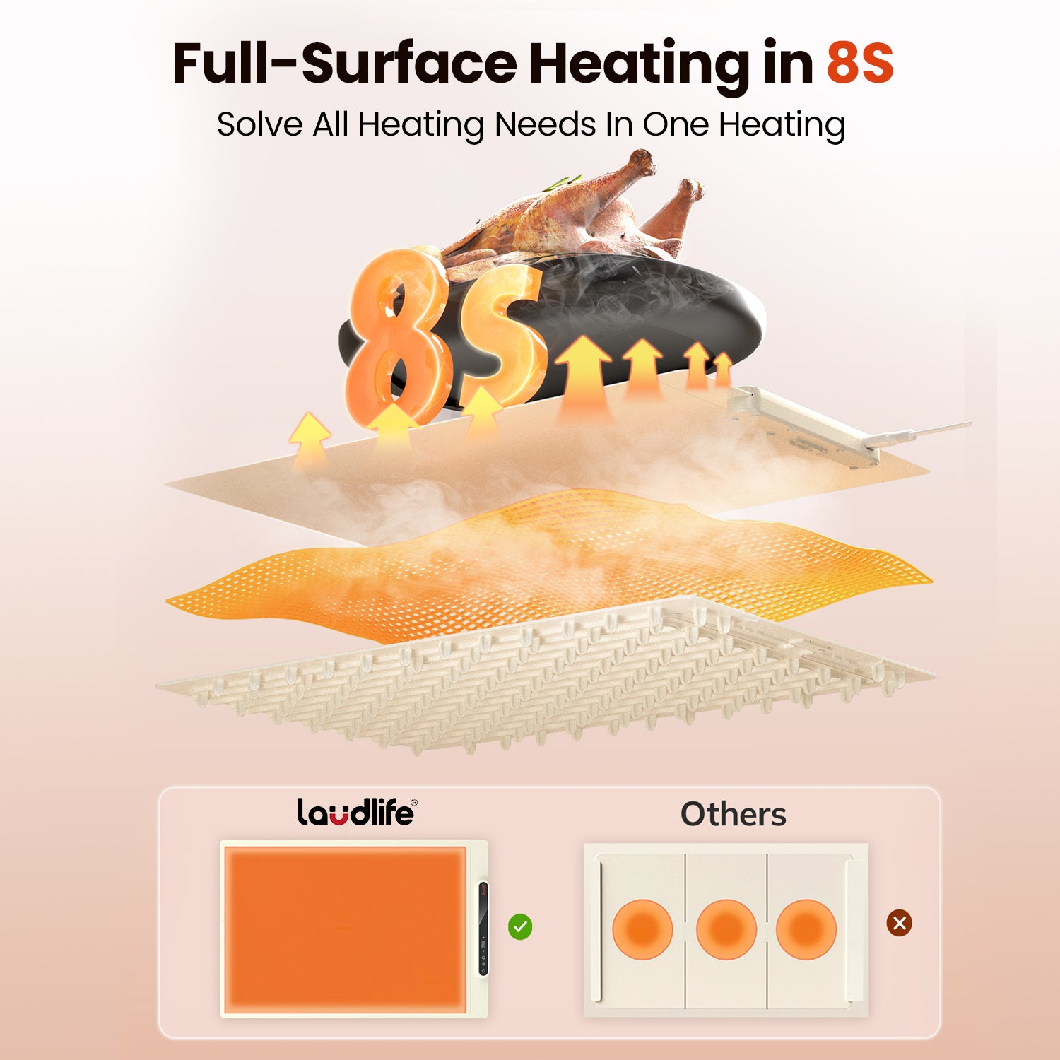 Food Warming Mat